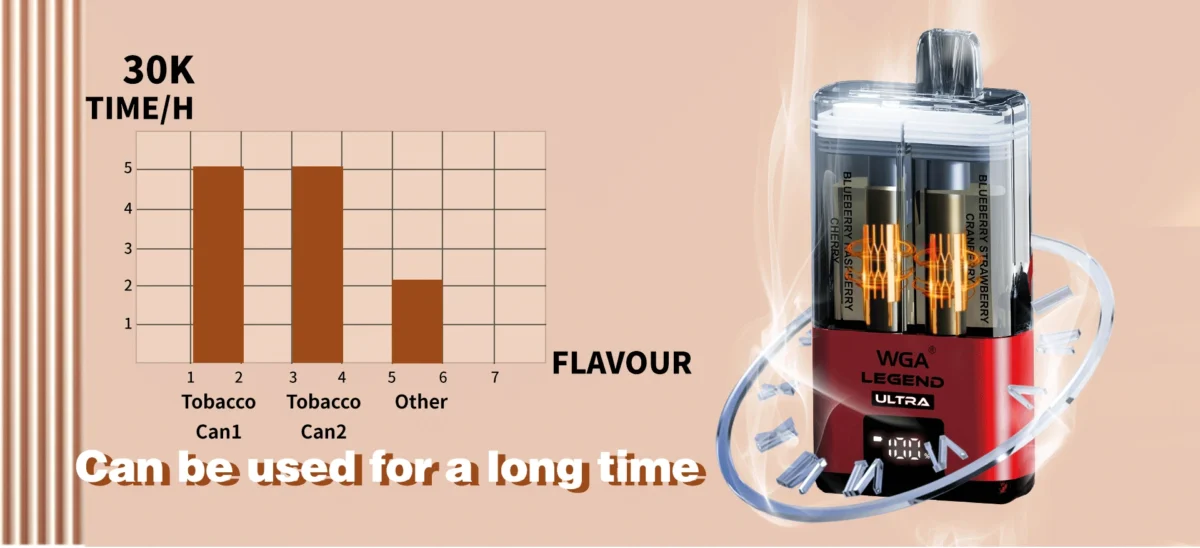 WGA 30k Puffs Dual Flavor TPD Compliant Vape Kit | Big Life, Two Flavours, Zero Fuss - Immagine 4